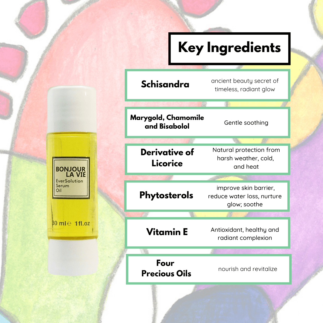 Infografic. Key Ingredients of EverSolution Serum Oil: Schisandra: ancient beauty secret of timeless, radiant glow. Marygold, Chamomile, and Bisabolol: gentle soothing. Derivative of Liquorice: natural protection from harsh weather, cold and heat. Phytosterols: improves skin barrier, reduce water loss, nurture glow, soothe. Vitamin E: antioxidant, healthy and radiant complexion. Four Precious Oils: nourish and revitalize