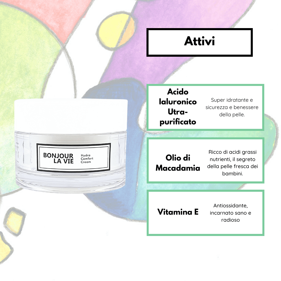 Infografica. Ingredienti attivi di Hydra Comfort Cream: Acido ialuronico ultra-purificato: super idratante e sicurezza e benessere della pelle. Olio di Macadamia: Ricco di acidi grassi nutrienti, il segreto della pelle fresca dei bambini. Vitamina E: antiossidante, incarnato sano e luminoso