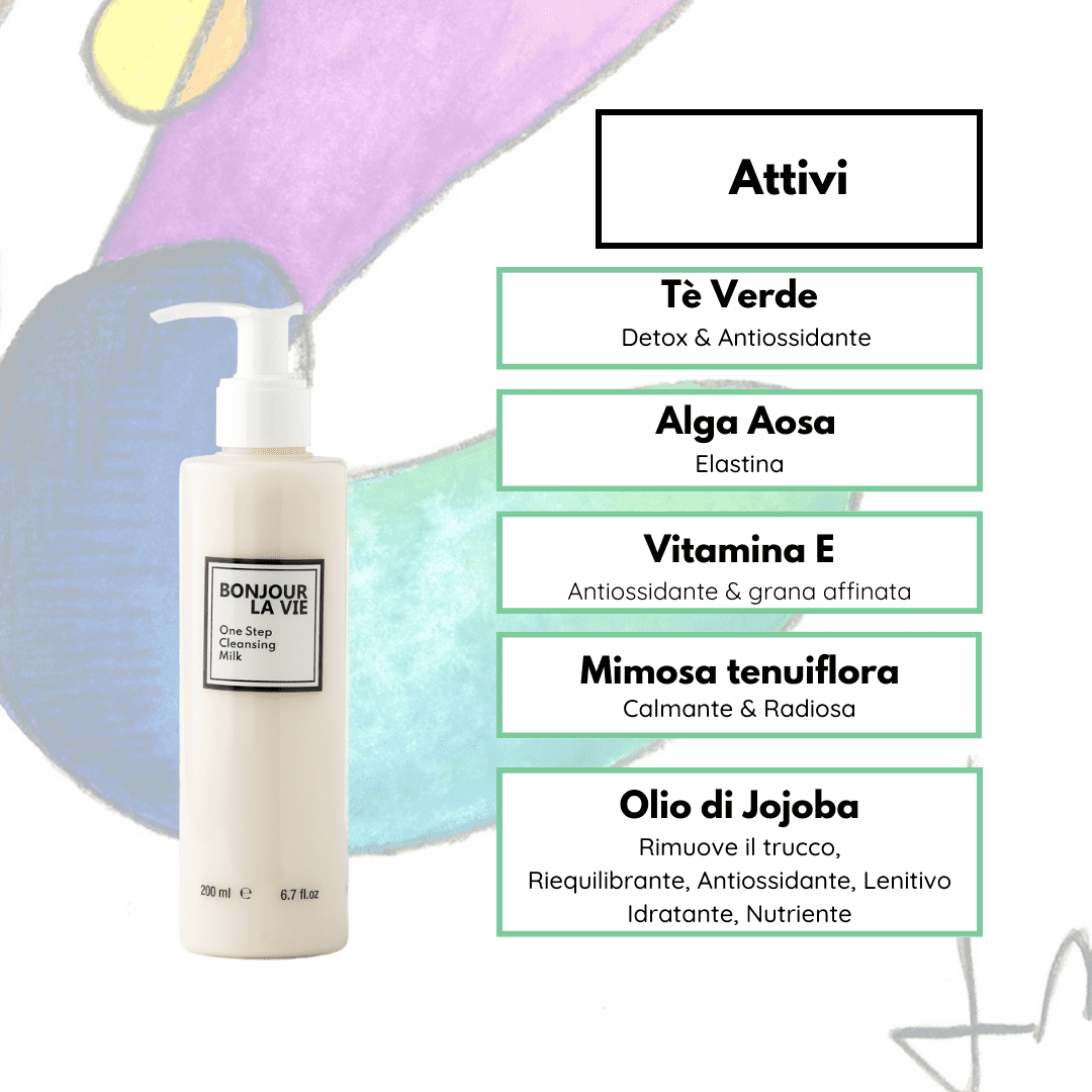 Infografica. Ingredienti attivi di One Step Cleansing Milk. Tè Verde: Detox e antiossidant. Alga Aosa: Elastina. Vitamina E: antiossidante e grana affinata. Mimosa Tenuiflora: calmante e radiosa. Olio di Jojoba: rimuove il trucco. riequilibrante, antiossidante, lenitico, idratante e nutriente