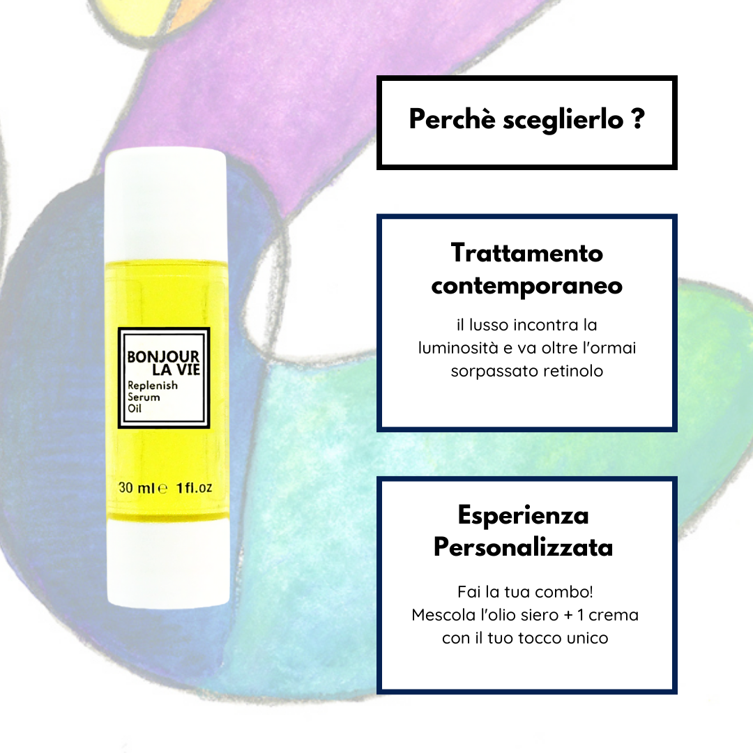 Infografica. Perche scegliere replenish Serum Oil? Trattamento contemporaneo: il lusso incontra la luminosità e va oltre l'ormai sorpassato retinolo. Esperienza Personalizzata: fai la tua combo! Mescola l'olio siero + una crema con il tuo tocco unico