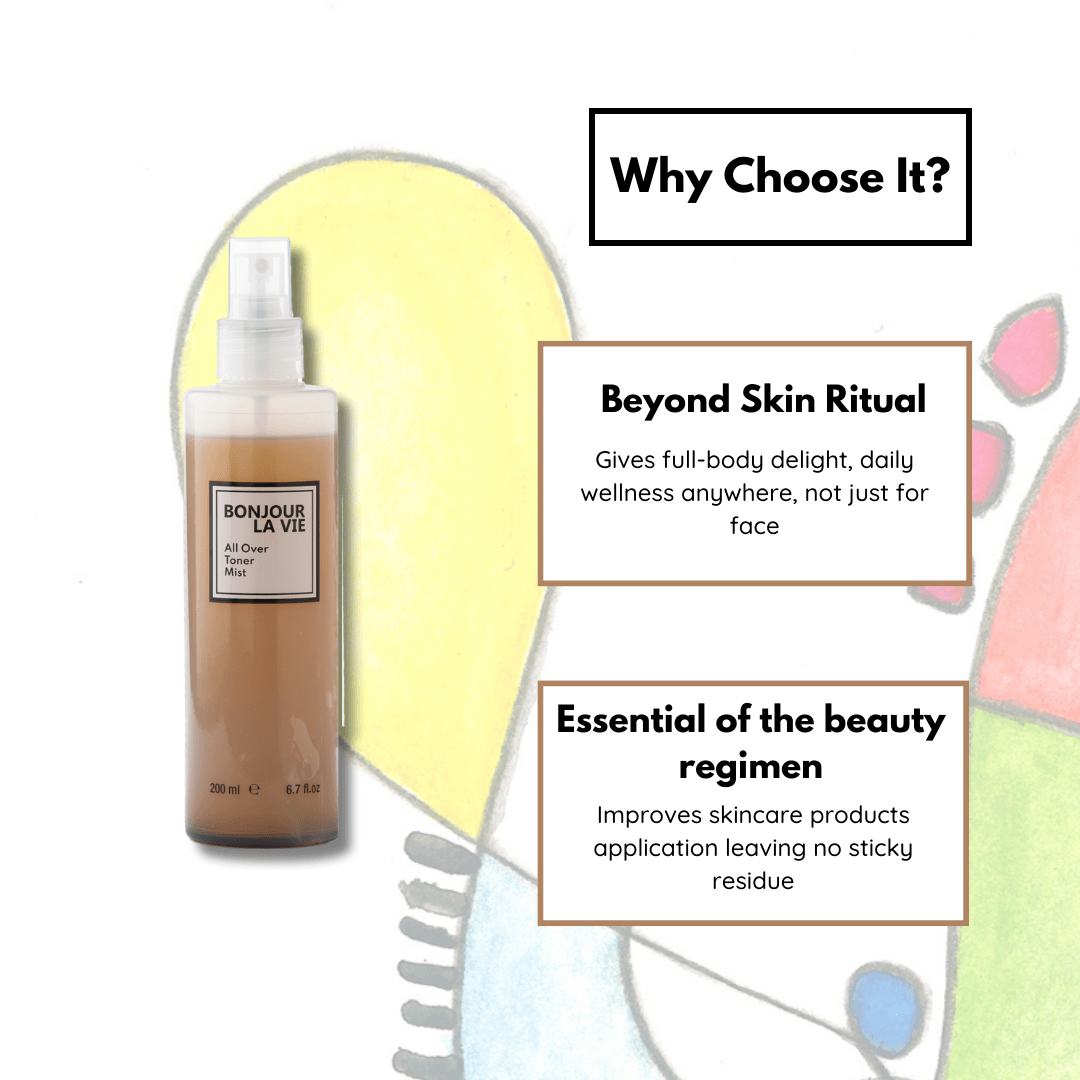 Image of the Toner bottle on the lest and Why Choose it on the right. 1. Beyond Skin Ritual: gives full-body delight, daily wellness anywhere, not just for face. 2. essential of the beauty regimen. Improves skincaare products application leaving no sticky residue