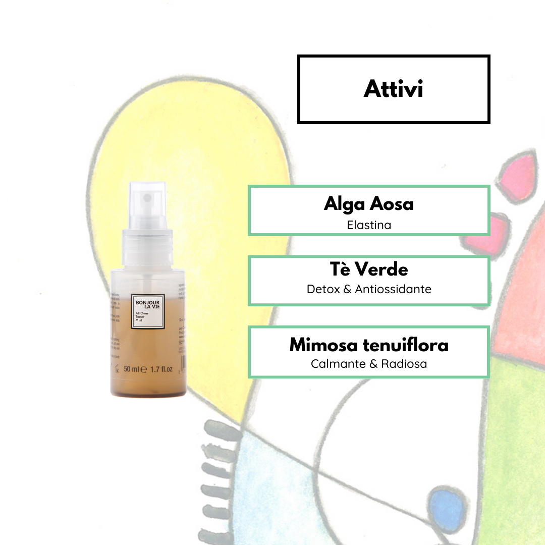 Immagine del flacone del tonico sulla sinistra e gli attivi sulla destra. Alga Aosa: Elastina. Tè Verde: detox e antiossidante. Mimosa tenuiflora: calmante e radiosa