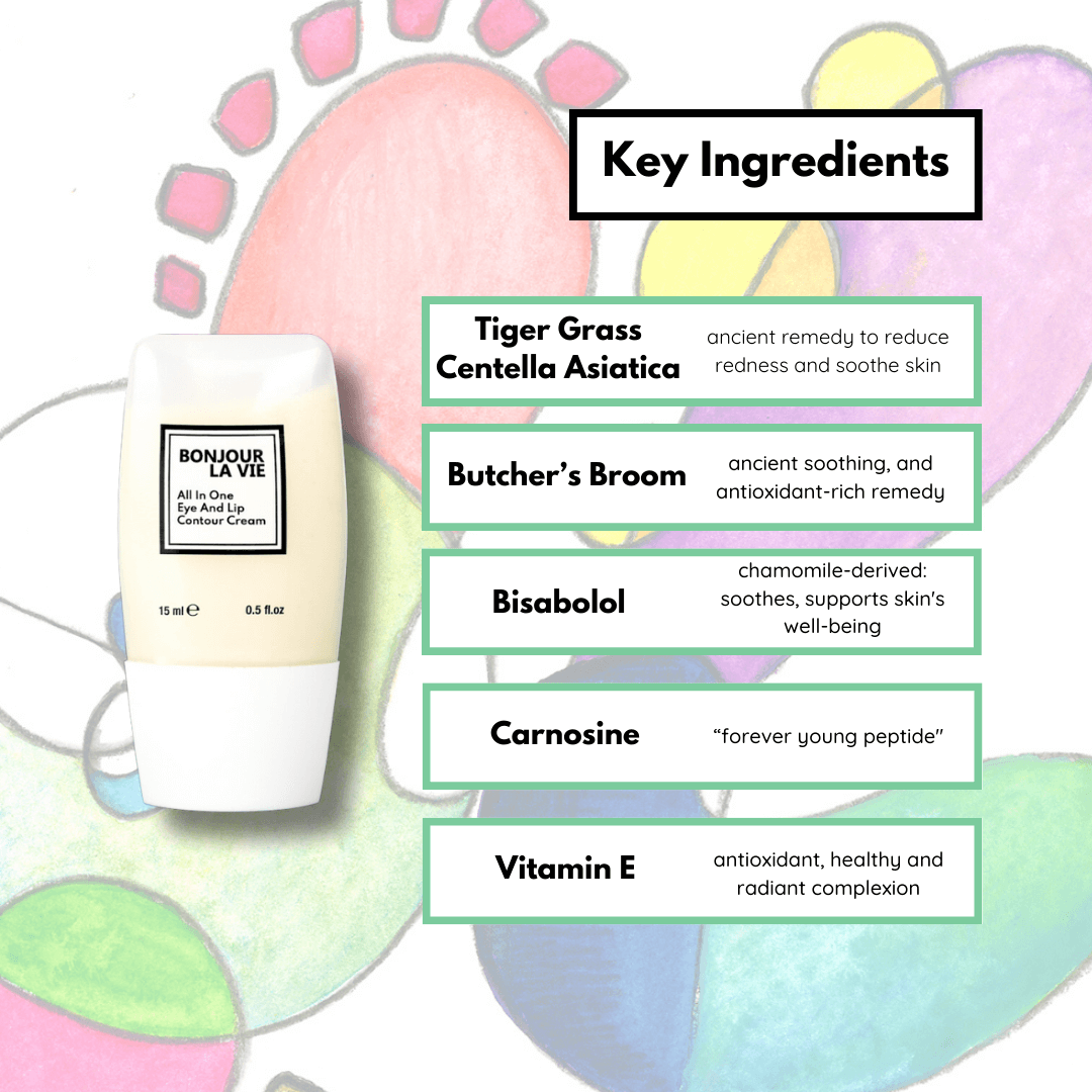 Image of the cream tottle on the left on the right side the Key Ingredients: Tiger Grass or Centella Asiatica: ancient remedy to reduce redness and soothe skin. Butcher's Broom: ancient soothing, and anti-oxidant rich remedy. Bisabolol: chamomile derived. Soothes, supports skin's well being. Carnosine: "forever young peptide". Vitamine E: antioxidant, healthy and radiant complexion