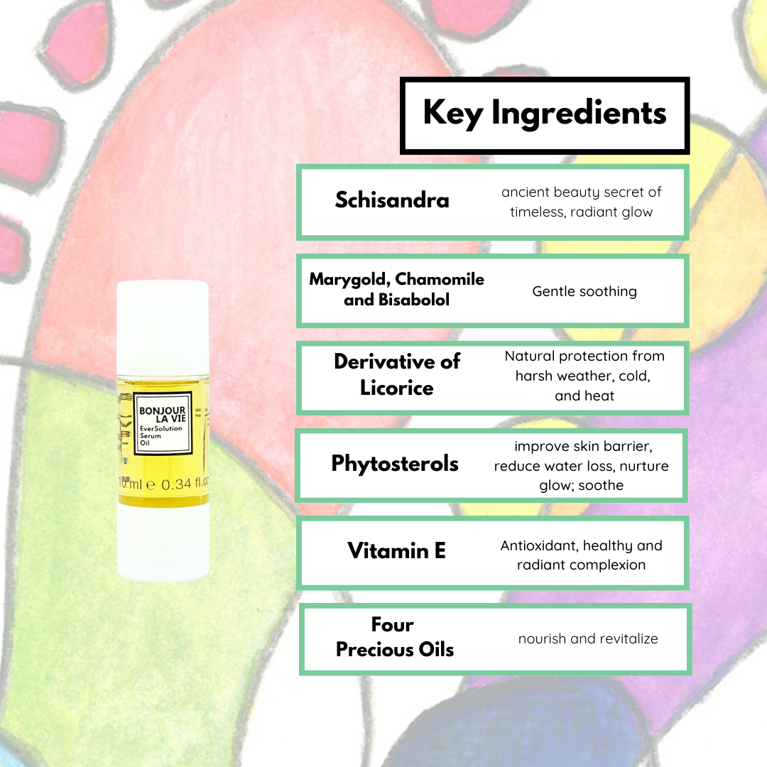 Infografic. Key Ingredients of EverSolution Serum Oil: Schisandra: ancient beauty secret of timeless, radiant glow. Marygold, Chamomile, and Bisabolol: gentle soothing. Derivative of Liquorice: natural protection from harsh weather, cold and heat. Phytosterols: improves skin barrier, reduce water loss, nurture glow, soothe. Vitamin E: antioxidant, healthy and radiant complexion. Four Precious Oils: nourish and revitalize