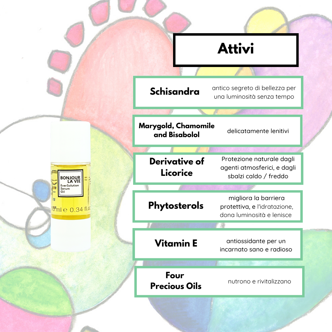 Infografica. Gli ingredienti attivi di eversolution serum oil. Schisandra: antico segreto di bellezza per una luminosità senza tempo. calendula, Camoilla e Bisabololo: delicatamente lenitivi. Derivato della liquirizia: Protezione naturale dagli agenti atmosferici, e dagli sbalzi caldo/freddo. Fitosteroli: migliorano la barriera protettiva, e l'idratazione, dona luminosità e lenisce. Vitamina E: antiossidante per un incarnato sano e luminoso. Quattro Oli preziosi: nutrono e rivitallizzano