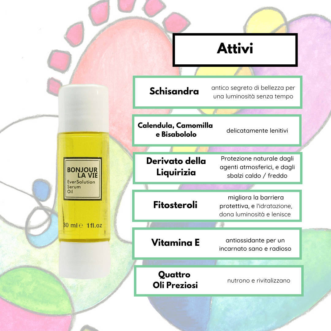 Infografica. Gli ingredienti attivi di eversolution serum oil. Schisandra: antico segreto di bellezza per una luminosità senza tempo. calendula, Camoilla e Bisabololo: delicatamente lenitivi. Derivato della liquirizia: Protezione naturale dagli agenti atmosferici, e dagli sbalzi caldo/freddo. Fitosteroli: migliorano la barriera protettiva, e l'idratazione, dona luminosità e lenisce. Vitamina E: antiossidante per un incarnato sano e luminoso. Quattro Oli preziosi: nutrono e rivitallizzano