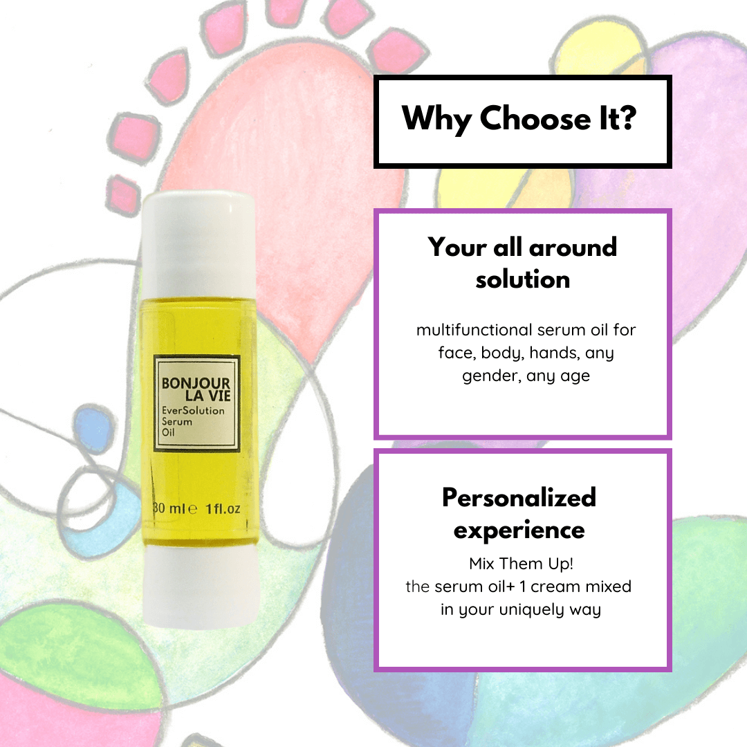 Infographic. Why Choose EverSolution Serum Oil? 1. Your all around solution: multifunctionale serum oil for face, body, hands, any gender, any age 2. Personalized Eperience: Mix Them Up! The serum oil+ 1 cream mixed in your uniquely way