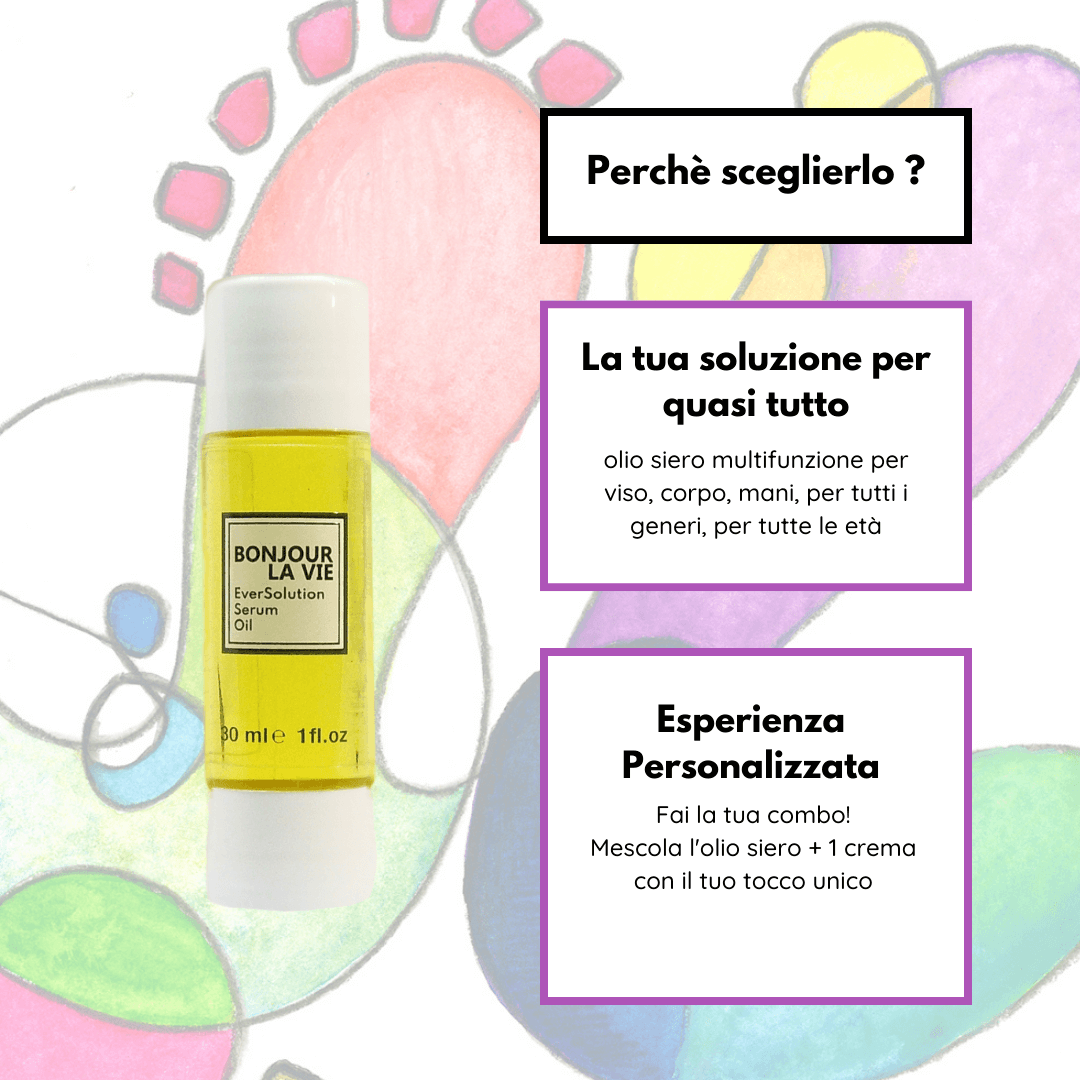 Infografica. Perchè scegliere EverSolution Serum Oil? 1. La tua soluzione per quasi tutto. Olio siero multifunzione per viso, corpo, mani, per tutti i generi, per tutte le età 2. Esperienza Personalizzata: fai la tua combo! Mescola l' olio siero + una crema con il tuo tocco unico