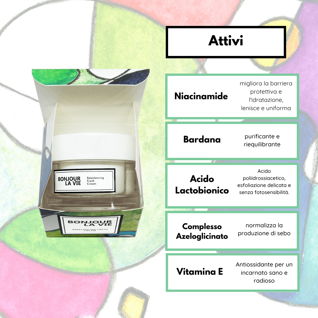 Infografica. Gli ingredienti attivi. Niacinamide: migliora la barriera protettiva e l'idratazione, lenisce e uniforma. Bardana: purificante e riequilibrante. Acido Lattobionico: acido polidrossiacetico, esfoliazione delicata e senza fotosensibilità. Complesso Azeloglicinato: normalizza la produzione di sebo. Vitamina E: antiossidante per un incarnato sano e radioso