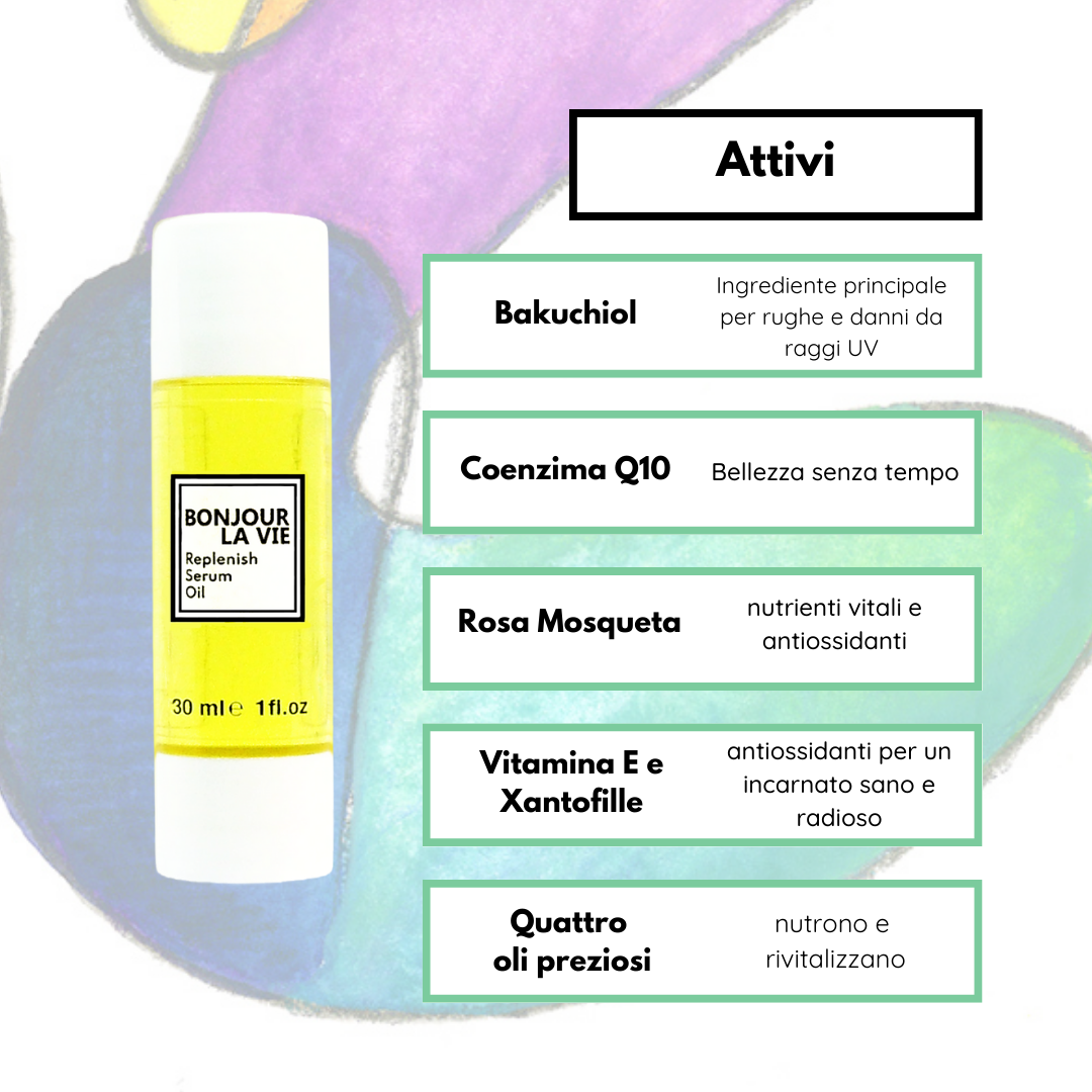 Infografica. Ingredienti attivi di replenish serum oil: bakuchiol: ingrediente principale per le rughe e danni da UV. coenzima q10: bellezza senza tempo. Rosa Mosqueta: nutrienti vitali e antiossidanti. Vitamina E e Xantofille: antiossidanti per un incarnato sano e luminoso. Quattro oli preziosi: nutrono e rivitalizzano