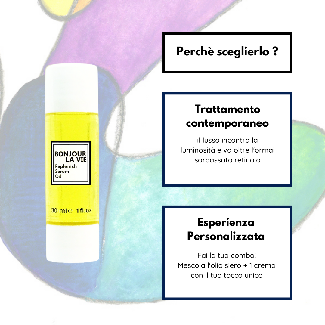 Infografica. Perche scegliere replenish Serum Oil? Trattamento contemporaneo: il lusso incontra la luminosità e va oltre l'ormai sorpassato retinolo. Esperienza Personalizzata: fai la tua combo! Mescola l'olio siero + una crema  con il tuo tocco unico