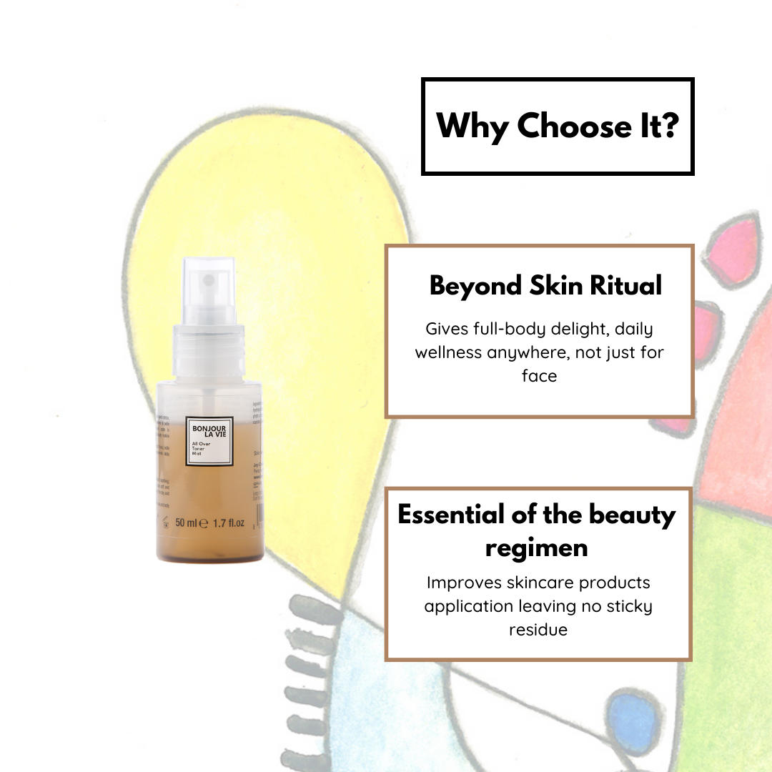 Image of the Toner bottle on the lest and Why Choose it on the right. 1. Beyond Skin Ritual: gives full-body delight, daily wellness anywhere, not just for face. 2. essential of the beauty regimen. Improves skincaare products application leaving no sticky residue