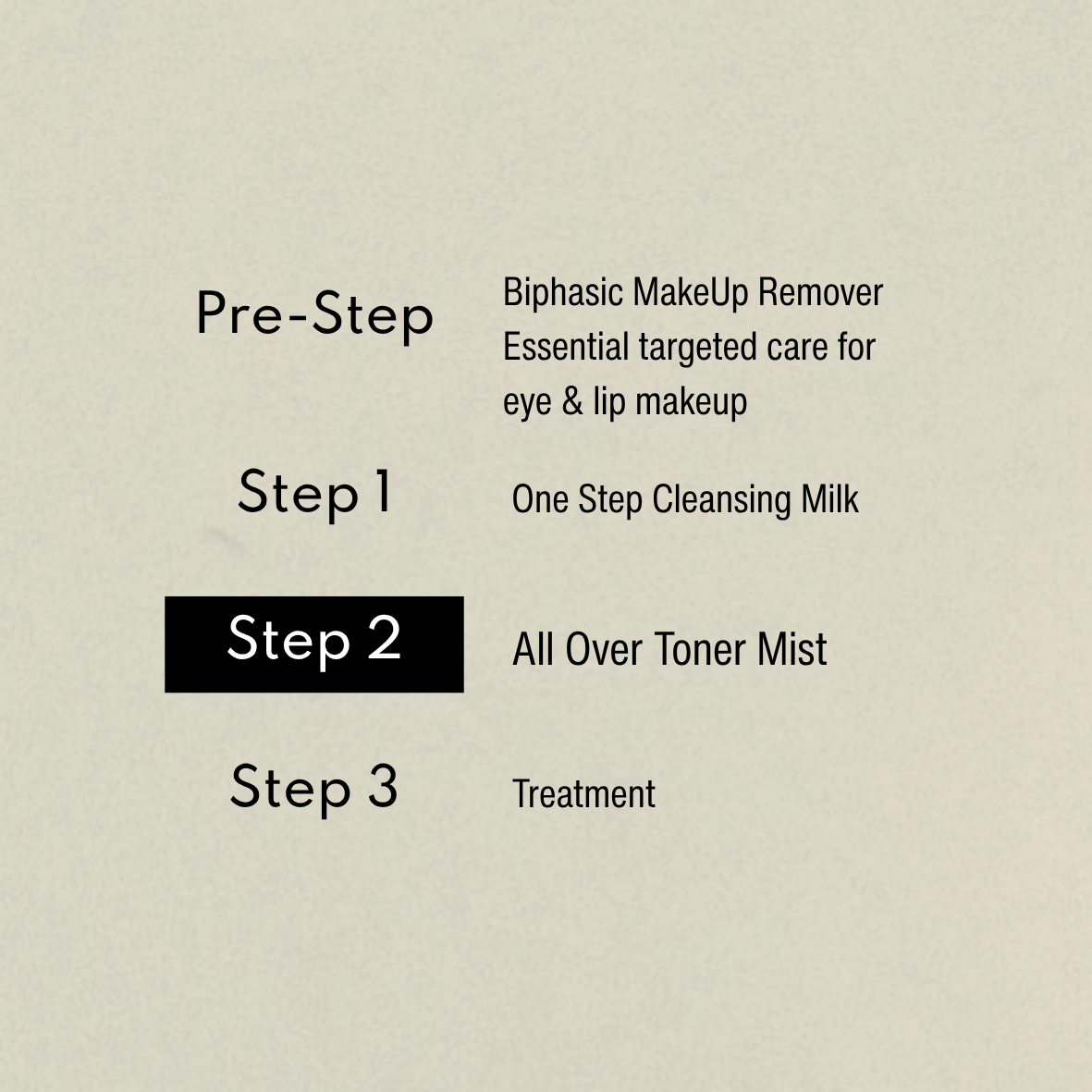 Grafica della routine: Step 2 All Over Toner Mist in evidenza, tra Pre-Step Struccante Bifasico, Step 1 Latte Detergente e Step 3 Trattamento.