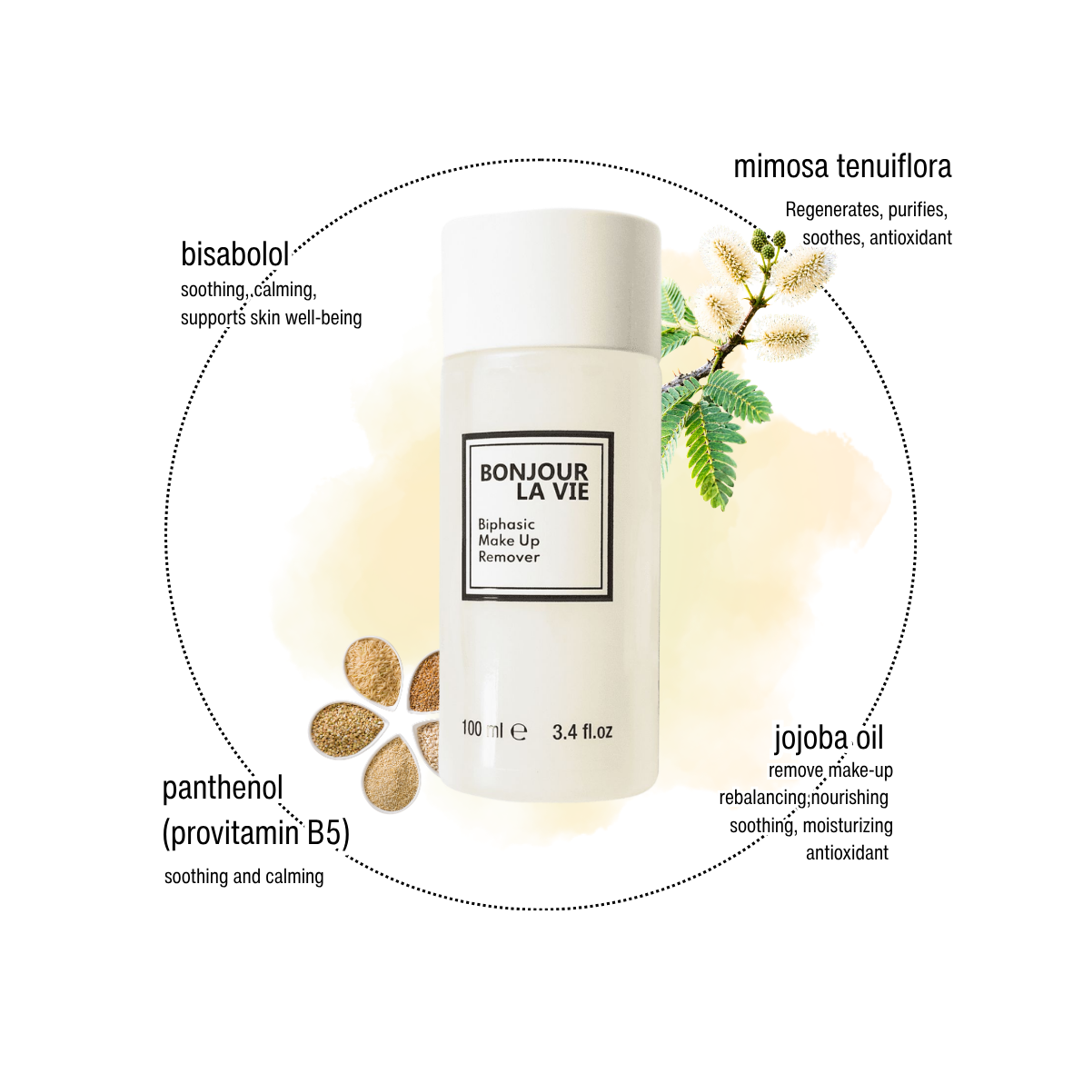 Infografica di Biphasic MakeUp Remover con i 4 ingredienti chiave: olio di jojoba, mimosa tenuiflora, bisabololo, pantenolo.