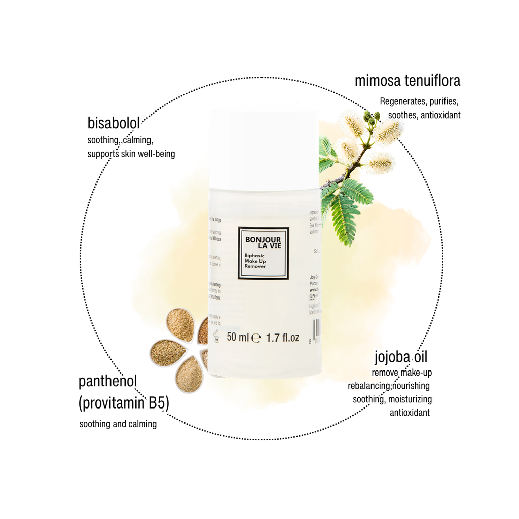 Infografica di Biphasic MakeUp Remover 50 ml con i 4 ingredienti chiave: olio di jojoba, mimosa tenuiflora, bisabololo, pantenolo.