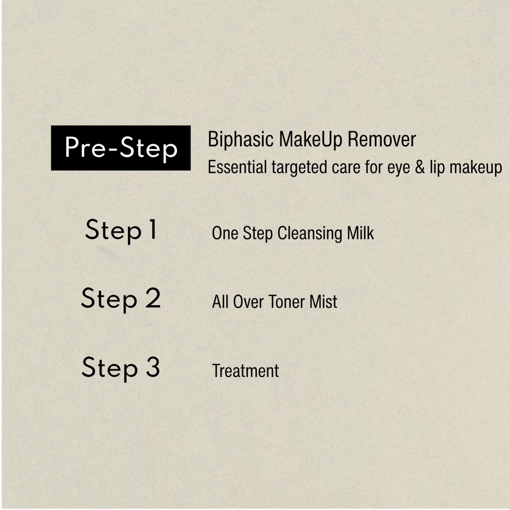 Grafica della routine Bonjour La Vie: Pre-Step Biphasic Make Up Remover in evidenza, seguito da Step 1 Latte Detergente, Step 2 All Over Toner Mist e Step 3 Trattamento.