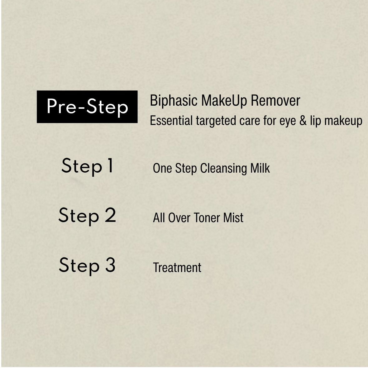 Grafica della routine Bonjour La Vie: Pre-Step Biphasic Make Up Remover in evidenza, seguito da Step 1 Latte Detergente, Step 2 All Over Toner Mist e Step 3 Trattamento.