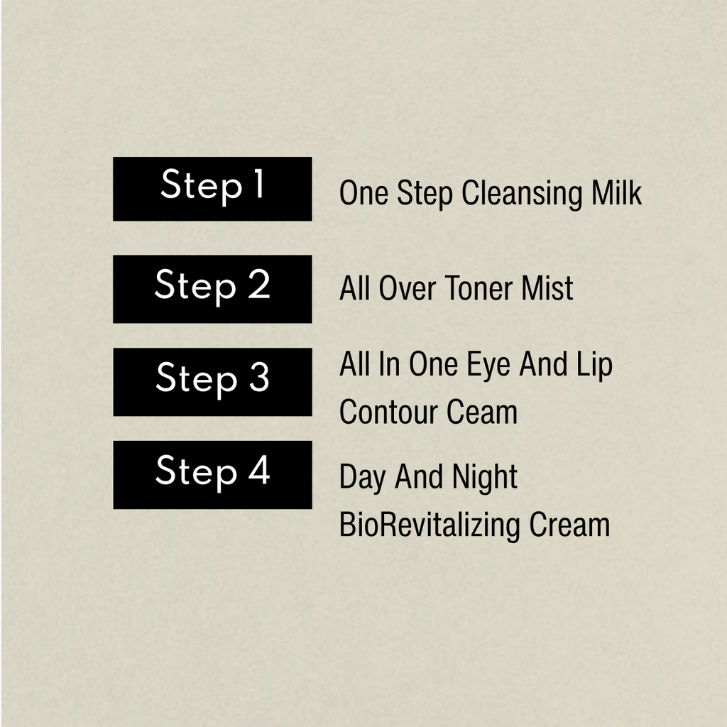 Grafica della routine: Step 1 Cleansing, Step 2 Toner e Step 3 Eye Contour Cream Step 4 BioRevitalizing Cream.