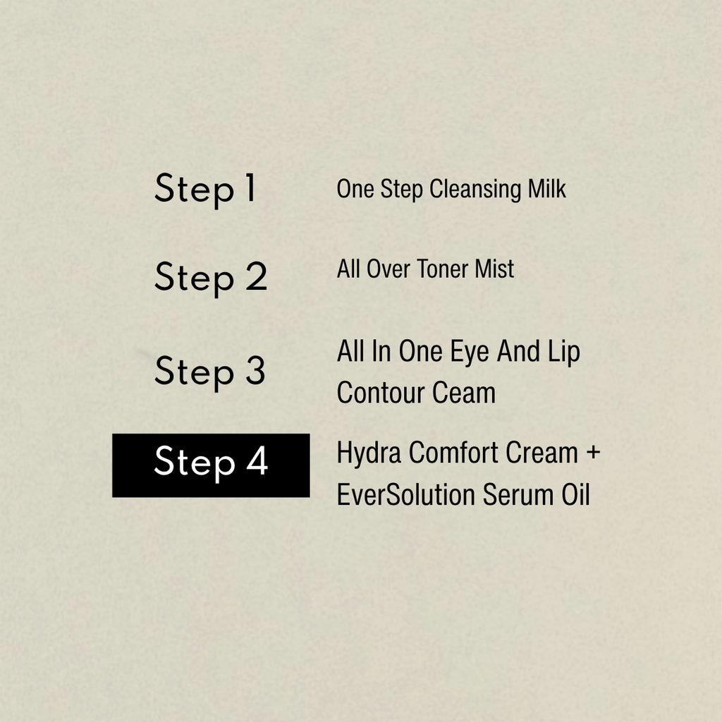 Grafica della routine: Step 4 Hydra Comfort Cream e olio EverSolution preceduti da Step 1 Cleansing, Step 2 Toner e Step 3 Eye Contour Cream.