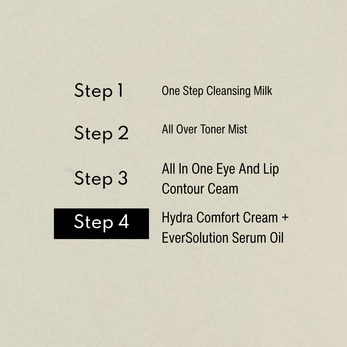 Grafica della routine: Step 4 Hydra Comfort Cream e olio EverSolution preceduti da Step 1 Cleansing, Step 2 Toner e Step 3 Eye Contour Cream.