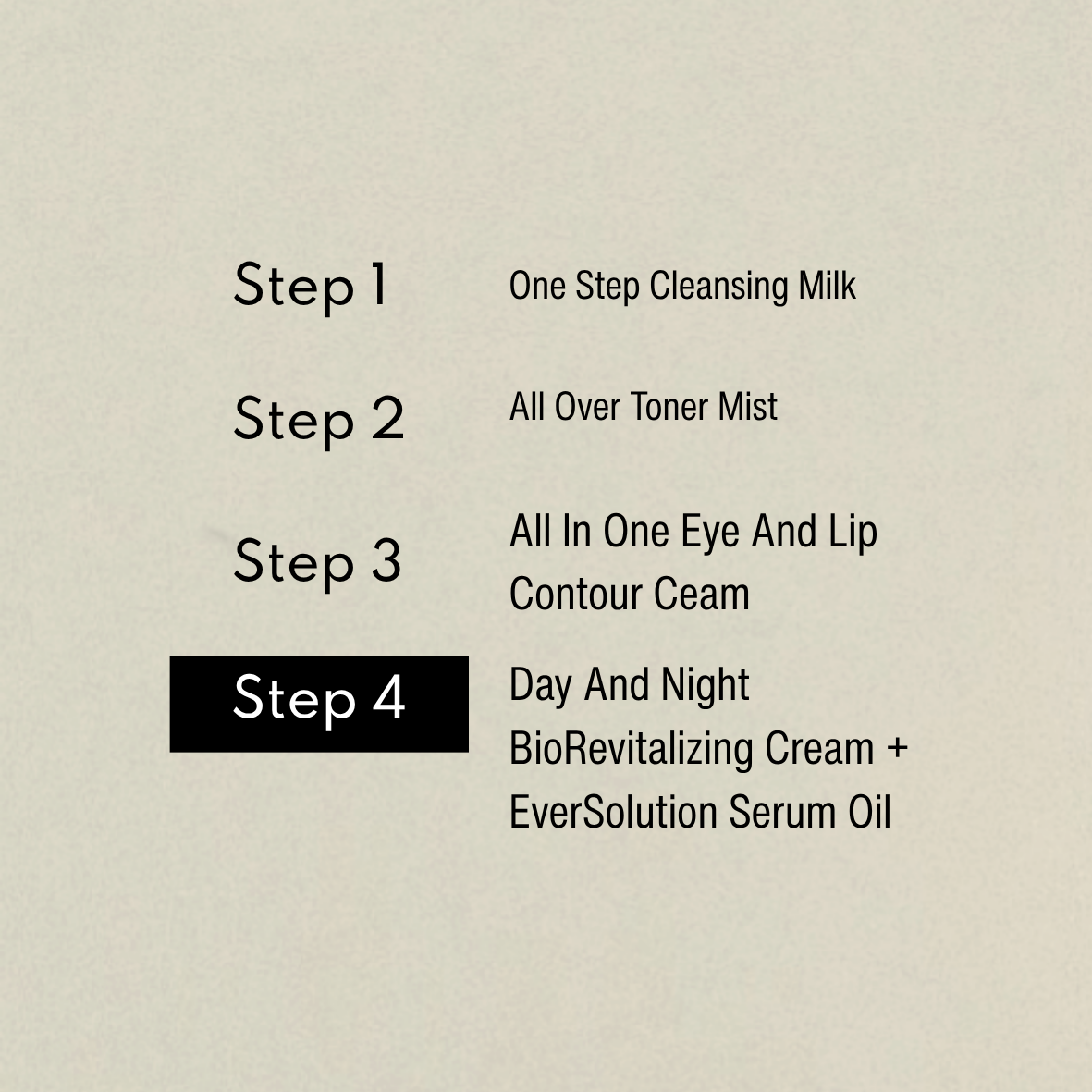 Grafica della routine: Step 4 BioRevitalizing Cream e olio EverSolution preceduti da Step 1 Cleansing, Step 2 Toner e Step 3 Eye Contour Cream.