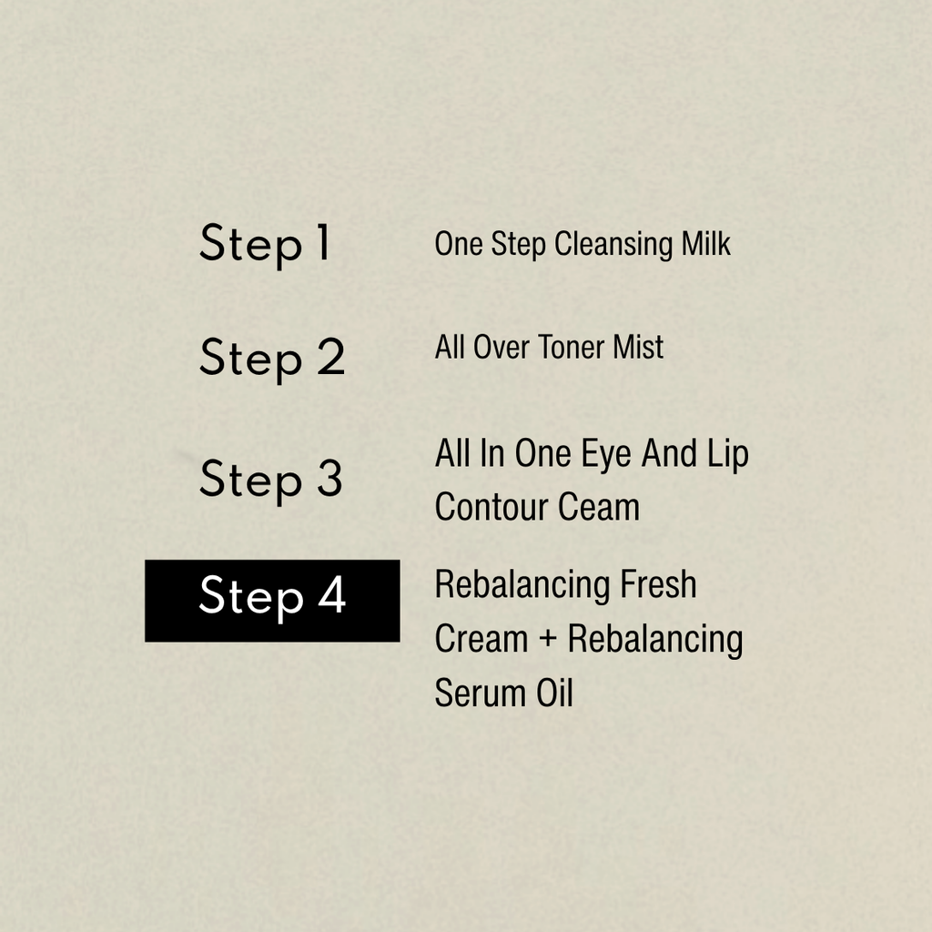 Grafica della routine: Step 4 Rebalancing Fresh Cream e olio Rebalancing preceduti da Step 1 Cleansing, Step 2 Toner e Step 3 Eye Contour Cream