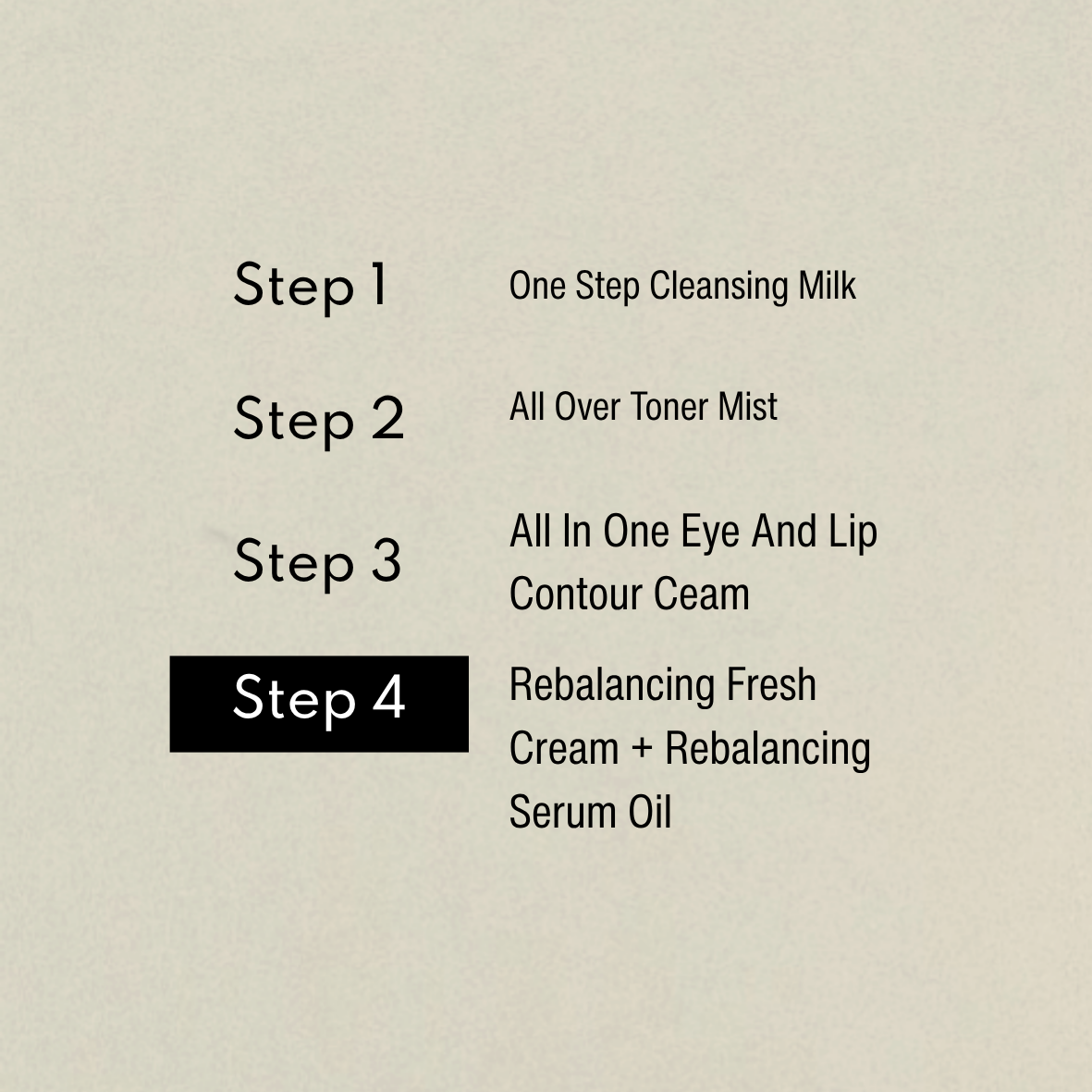 Grafica della routine: Step 4 Rebalancing Fresh Cream e olio Rebalancing preceduti da Step 1 Cleansing, Step 2 Toner e Step 3 Eye Contour Cream