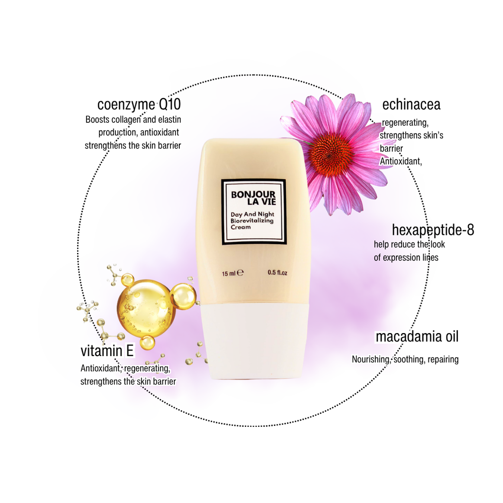 Infografica di Day And Night BioRevitalizing Cream con i 5 ingredienti: hexapeptide-8, coenzima q10, echinacea, olio di macadamia, vitamina E.