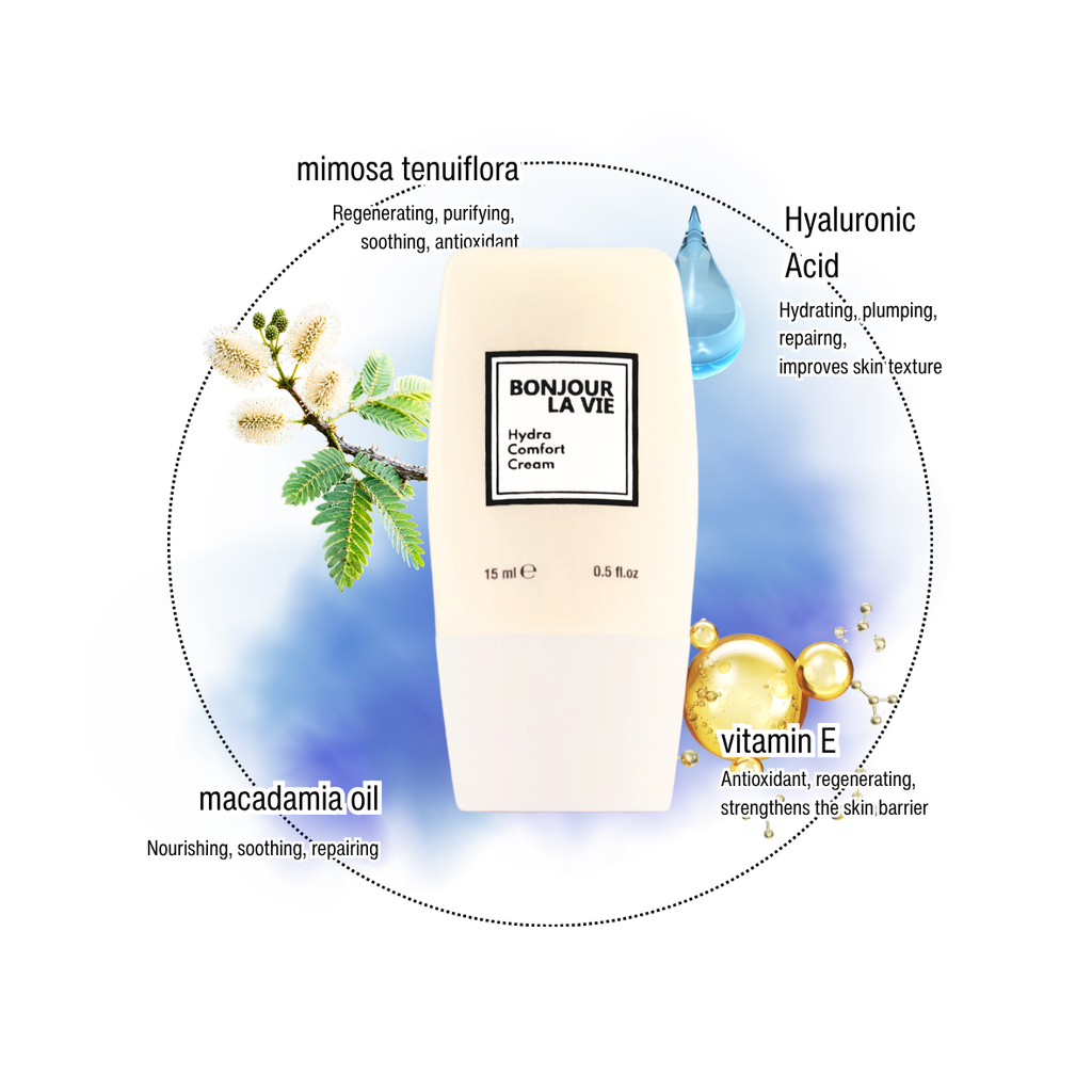 Infografica di Hydra Comfort Cream con i 4 ingredienti: olio di macadamia, mimosa tenuiflora, acido ialuronico, vitamina E.