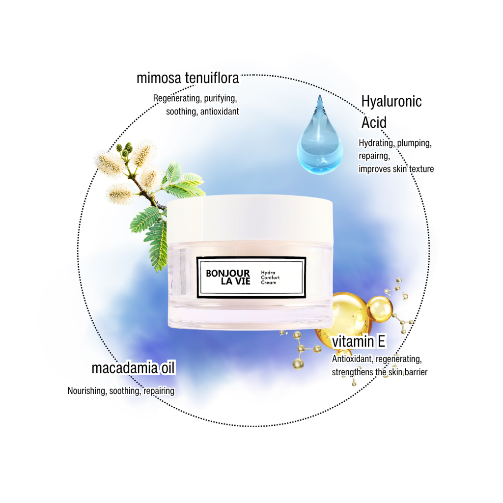 Infografica di Hydra Comfort Cream con i 4 ingredienti: olio di macadamia, mimosa tenuiflora, acido ialuronico, vitamina E.