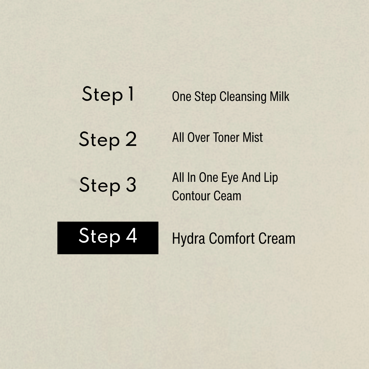 Grafica della routine: Step 4 Hydra Comfort Cream Bonjour La Vie in evidenza, preceduto da Step 1 Cleansing Milk, Step 2 Toner Mist e Step 3 Contour Cream.