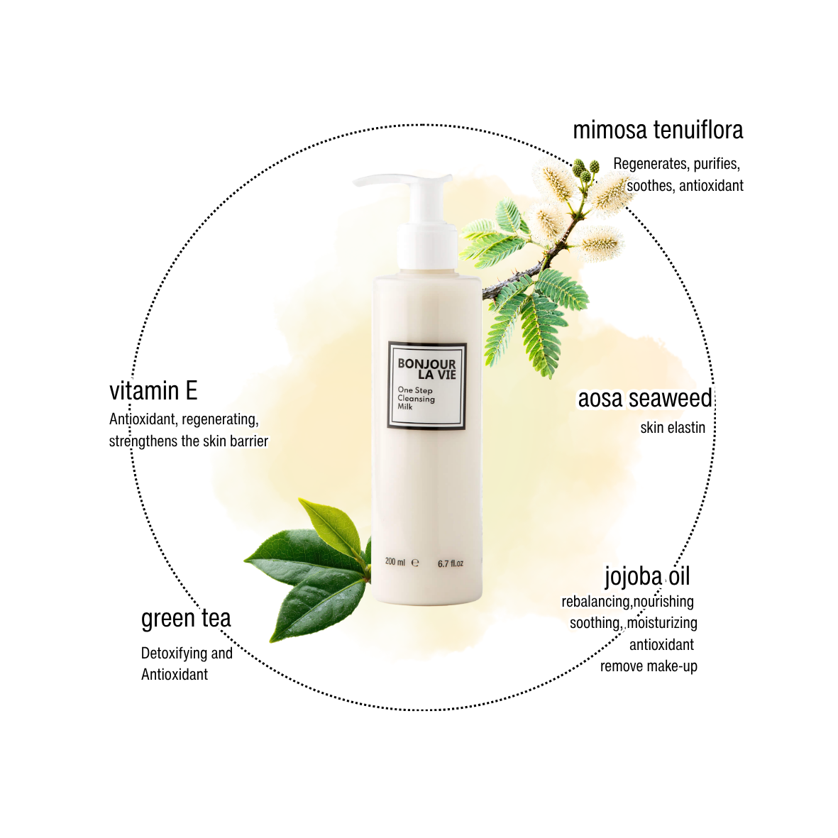 Infografica di One Step Cleansing Milk con i 5 ingredienti chiave: olio di jojoba, mimosa tenuiflora, alga aosa, tè verde, vitamina E.