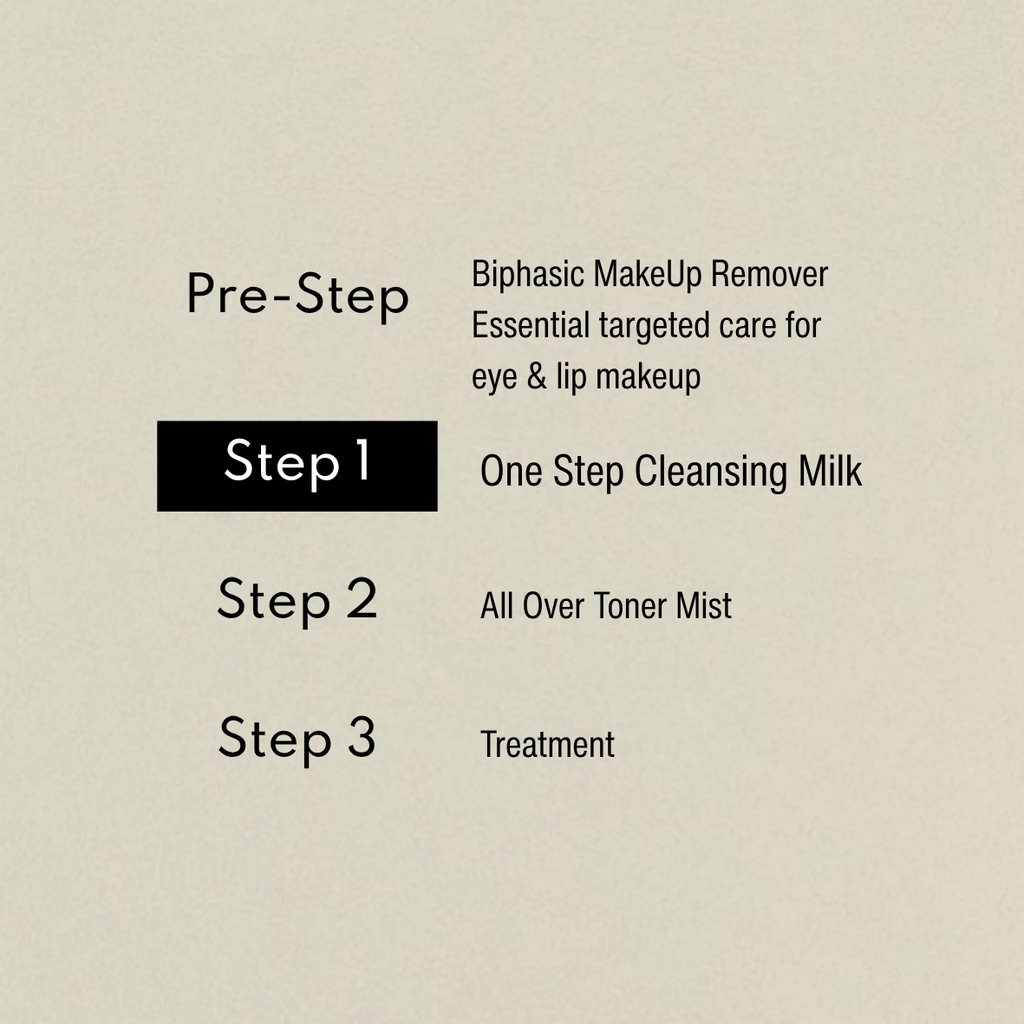 Grafica della routine: Step 1 One Step Cleansing Milk in evidenza, tra Pre-Step Struccante Bifasico, Step 2 Toner Mist e Step 3 Trattamento.