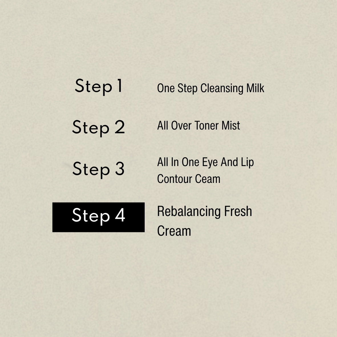 Grafica della routine: Step 4 Rebalancing Fresh Cream Bonjour La Vie in evidenza, preceduto da Step 1 Cleansing Milk, Step 2 Toner Mist e Step 3 Contour Cream.
