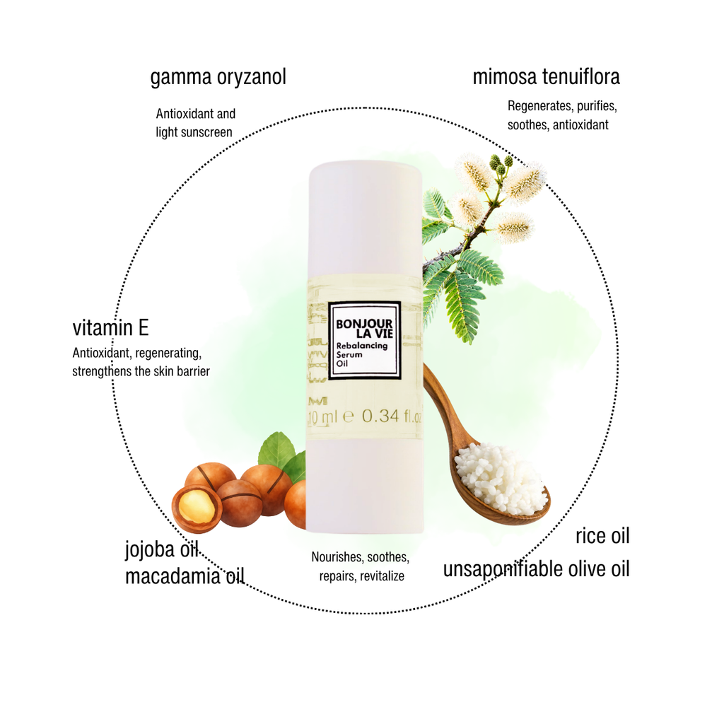 Infografica di Rebalancing Serum Oil con i suoi 6 ingredienti chiave: Mimosa Tenuiflora, Vitamina E, Gamma orizanolo, Olio di Jojoba, Macadamia, riso.