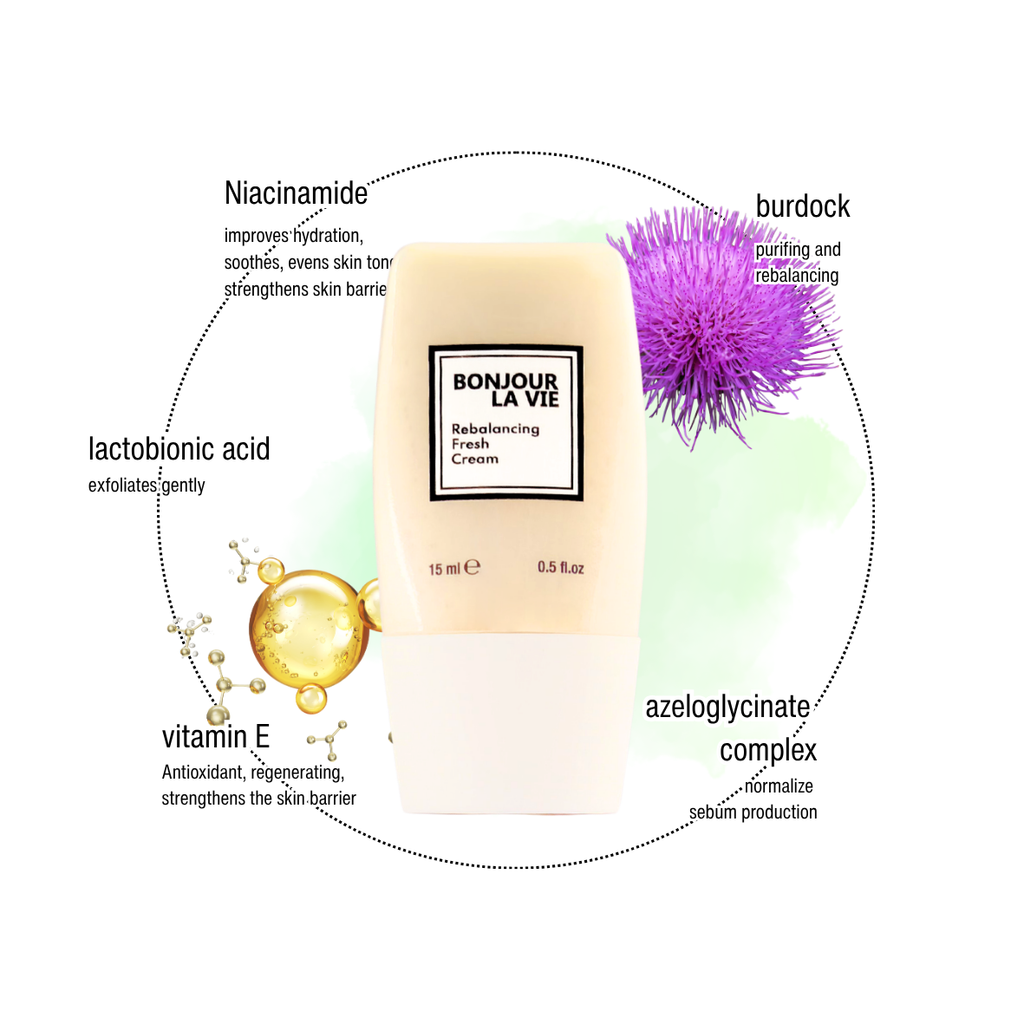 Infografica di Rebalancing Fresh Cream con i 5 ingredienti chiave: Niacinamide, Bardana, acido lattobionico,complesso azeloglicinato, vitamina E.